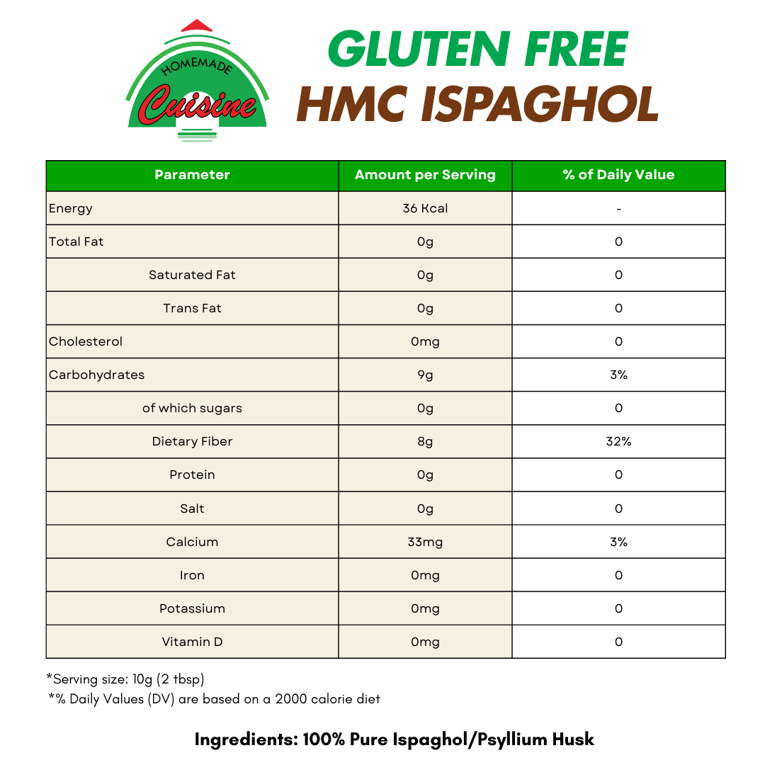 Gluten Free IspagholPsyllium Husk